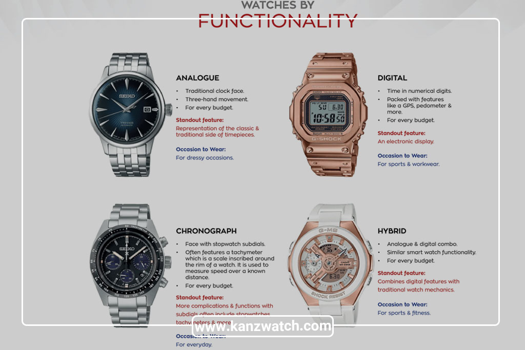 انواع ساعت ها بر اساس عملکرد (Functionality)