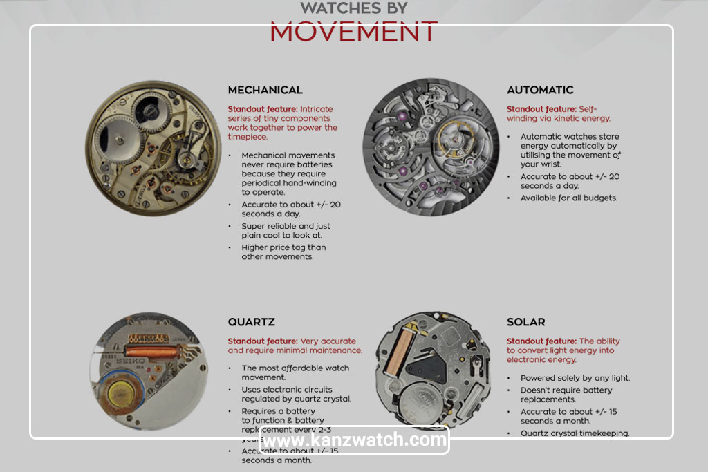 انواع ساعت ‌ها بر اساس مکانیزم موتور  (Movement)